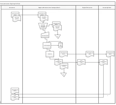 Gambar 3.2 Flowmap proses pemesanan produk 