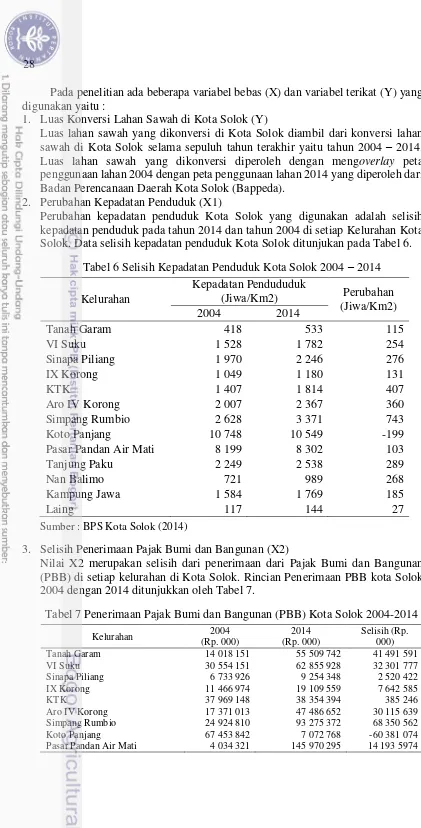 Tabel 6 Selisih Kepadatan Penduduk Kota Solok 2004 – 2014 
