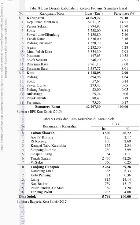 Tabel 8 Luas Daerah Kabupaten / Kota di Provinsi Sumatera Barat 
