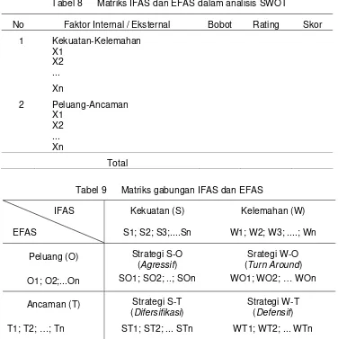 Tabel 8 Matriks IFAS dan EFAS dalam analisis SWOT 