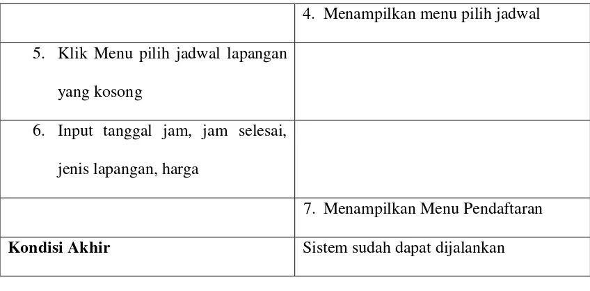 Tabel 4.3  Skenario Use Case Pendaftaran Sewa Lapangan 
