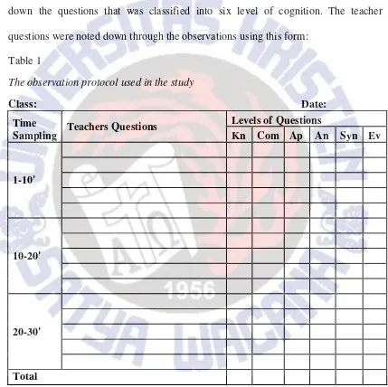 Table 1 The observation protocol used in the study 