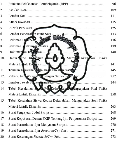 Tabel Kesalahan Siswa Per Kelas dalam Mengerjakan Soal Fisika