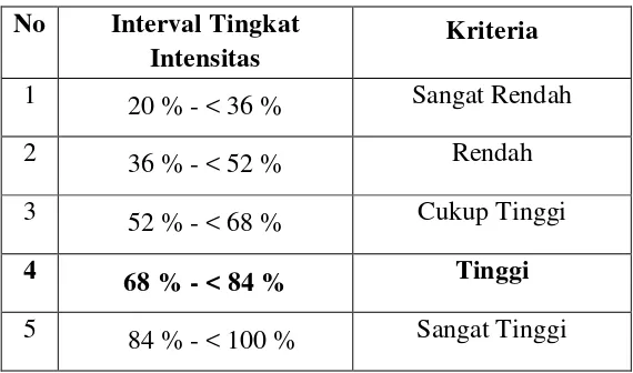 Tabel 4.9