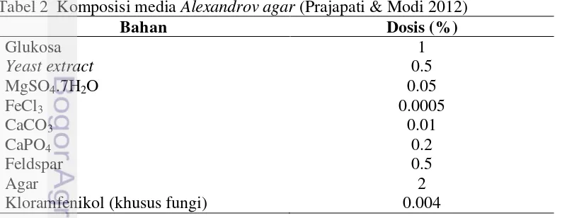 Tabel 2  Komposisi media  Alexandrov agar (Prajapati & Modi 2012) 