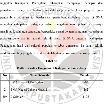 Tabel 3.1 Daftar Sekolah Unggulan di Kabupaten Pandeglang 