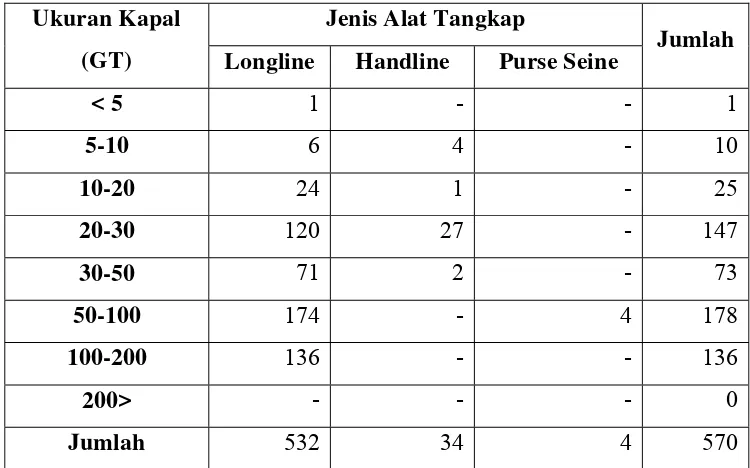 Tabel 1. Jumlah alat tangkap berdasarkan jenis dan ukuran kapal ikan di Benoa, tahun                2007  