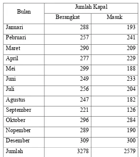 Tabel 2. Jumlah kapal tuna long line yang beroperasi di Benoa setiap bulan pada                 tahun 2007 