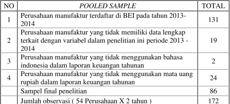 Tabel Ketentuan Pemilihan Sampel