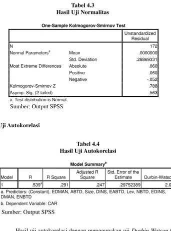 Tabel 4.4Hasil Uji Autokorelasi