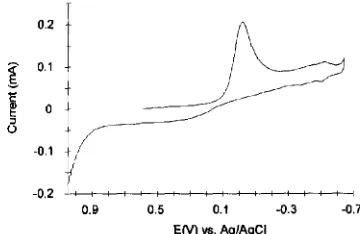 Fig. 1. Qclic voltammogram for a Pt electrode in phosphate buffer (0.1 M, pH = 7.0). Before the scan, the electrode potential was cycled between 1.0 and -0.7 V for 5 min