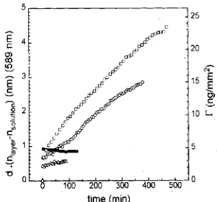 Fig. 2. Cyclic voltammograms indicating the formation and reduction of surfaceoxide at a Pt electrode for va rious zyxwvutsrqponmlkjihgfedcbaZYXWVUTSRQPONMLKJIHGFEDCBAconditionsof preformation of the oxide film in phosphate buffer (0.1 M, pH=7.0) at 25 “C: