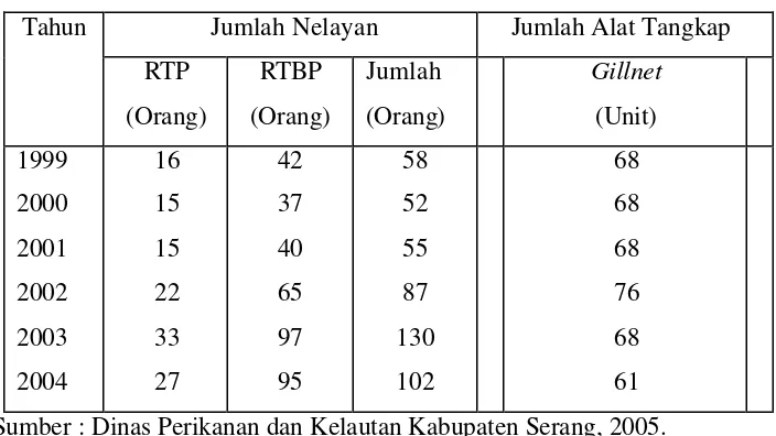 Tabel 4. Jumlah nelayan dan alat tangkap gillnet Karangantu,                Tahun 1999-2004 