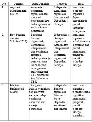 Tabel. 2.2 