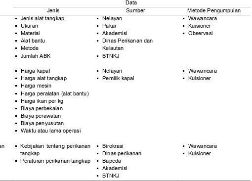 Tabel 2 (lanjutan) 