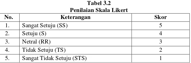 Tabel 3.2 Penilaian Skala Likert 