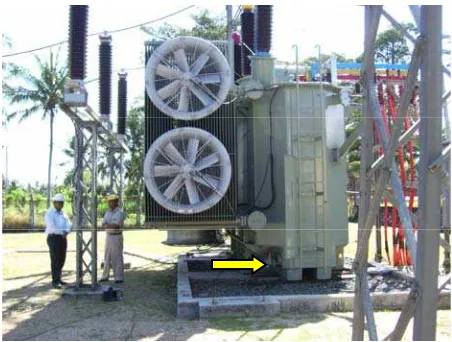 Figure 1: Transformer 1 (150/20kV, 60MVA) 