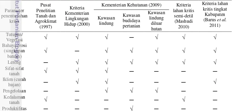 Tabel 8 Matriks perbandingan parameter penentu lahan kritis
