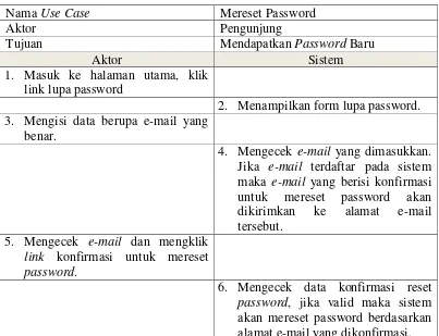 Tabel 3.12 Use Case Scenario Mereset Password 