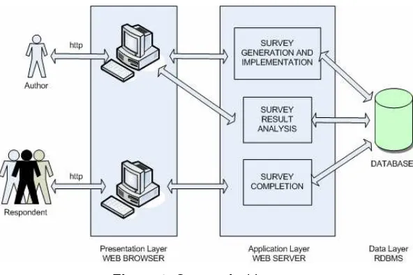 Figure 1: System Architecture 