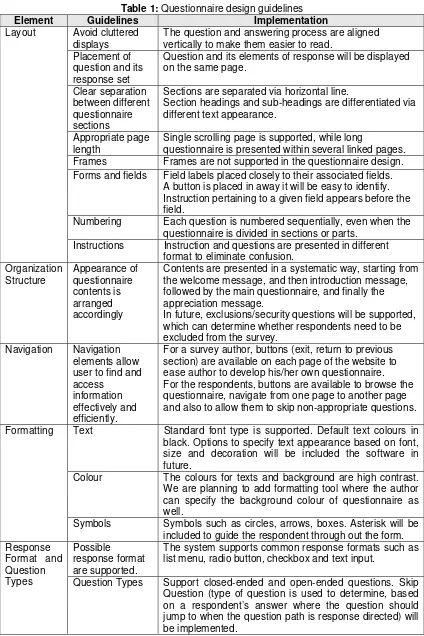 Table 1: Questionnaire design guidelines 