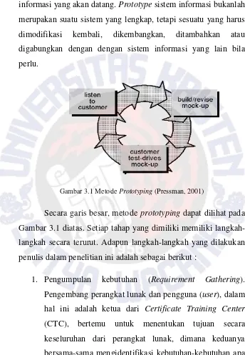 Gambar 3.1 Metode Prototyping (Pressman, 2001) 