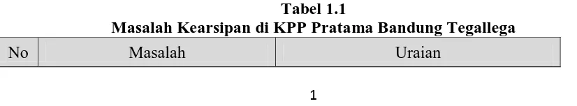 Tabel 1.1 Masalah Kearsipan di KPP Pratama Bandung Tegallega 