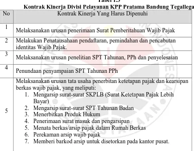 Tabel 1.3 Kontrak Kinerja Divisi Pelayanan KPP Pratama Bandung Tegallega 