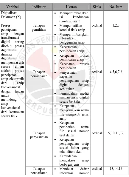 Tabel 3.1 Operasionalisasi Variabel Digitalisasi Dokumen (X) 