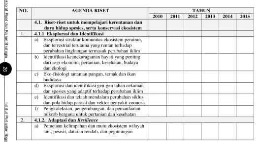 Tabel 4.1. Timeline Riset 