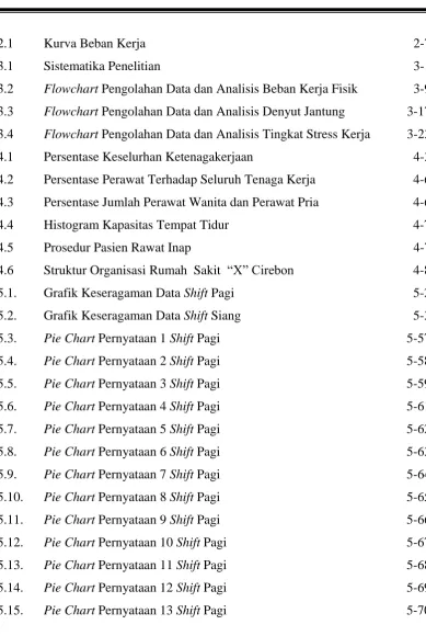 Grafik Keseragaman Data Shift Pagi 