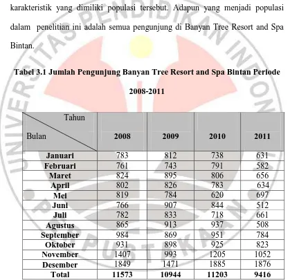 Tabel 3.1 Jumlah Pengunjung Banyan Tree Resort and Spa Bintan Periode 