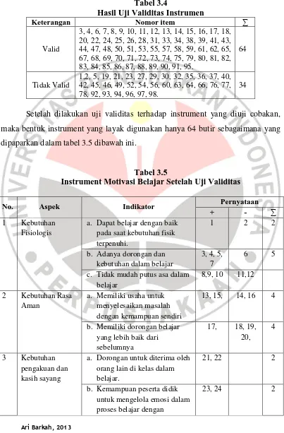 Tabel 3.4 Hasil Uji Validitas Instrumen 