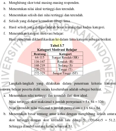 Tabel 3.8 Kategori Motivasi Belajar berdasarkan Aspek dan Indikator 