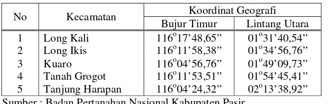 Tabel  4  Posisi Beberapa Kecamatan di Wilayah Pesisir Kabupaten Pasir 