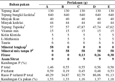 Tabel  3. Komposisi bahan penyusun pakan yang digunakan (g/kg pakan) 