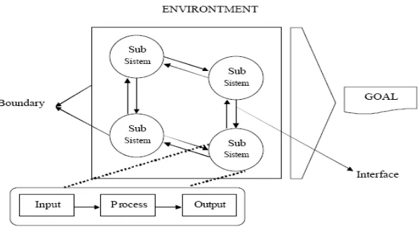 Gambar 2.1 Karakteristik Sistem 