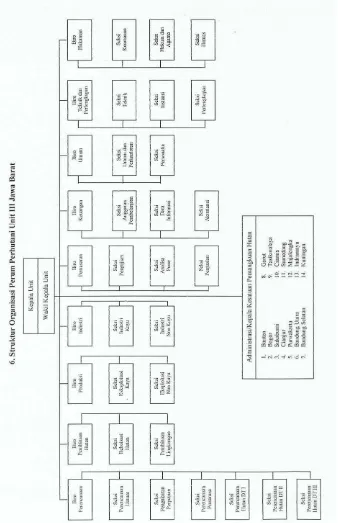 Gambar 3.1 Struktur Organisasi Perum Perhutani Unit III Jabar dan Banten 