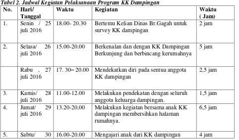 Tabel 2. Jadwal Kegiatan Pelaksanaan Program KK Dampingan 