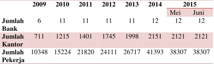 Tabel 1.1 : 