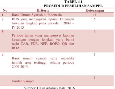 TABEL 4.1 PROSEDUR PEMILIHAN SAMPEL 