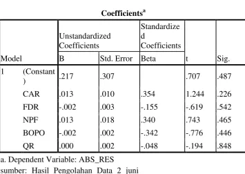Tabel 4.6 Uji Heteroskesdastisitas 