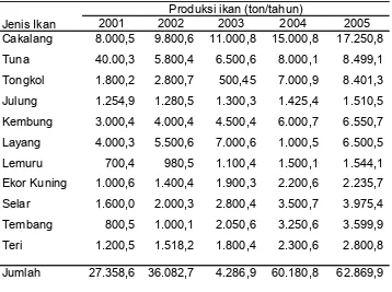 Tabel 2  Perkembangan jumlah produksi ikan di kota Tidore Kepulauan selama periode tahun 2001 - 2005.