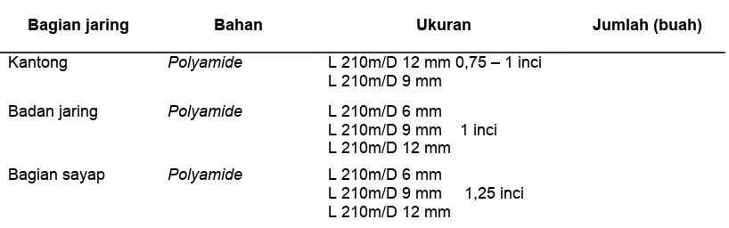 Tabel 8 Spesifikasi  mini purse seine (soma pajeko) yang digunakan oleh nelayan di Kota Tidore Kepulauan.