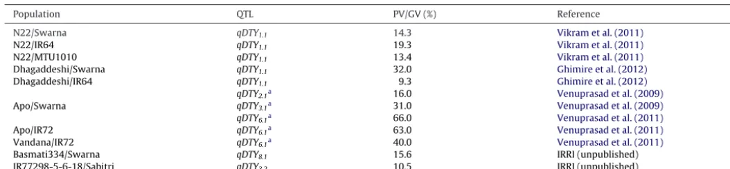 Table 3