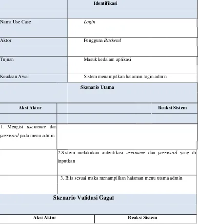 Tabel 3.14 Skenario Use Case Login 