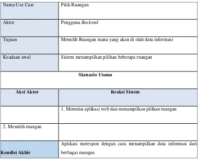 Tabel 3.15 Skenario Use Case Pilih Ruangan 