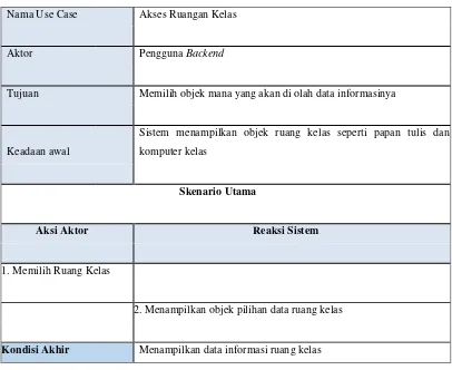 Tabel 3.19 Skenario Use Case Edit Informasi Figura 