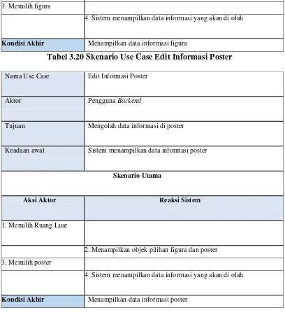 Tabel 3.20 Skenario Use Case Edit Informasi Poster 