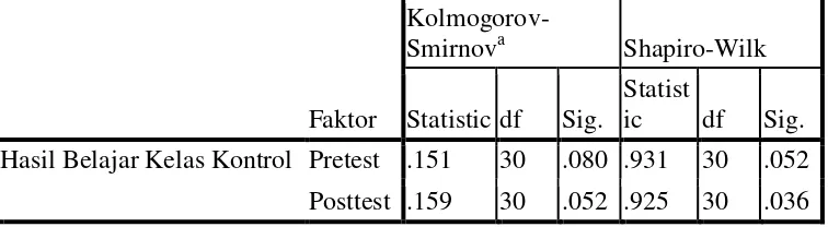 Tabel 4. Hasil Uji Normalitas Pretest dan Posttest Kelas Kontrol 